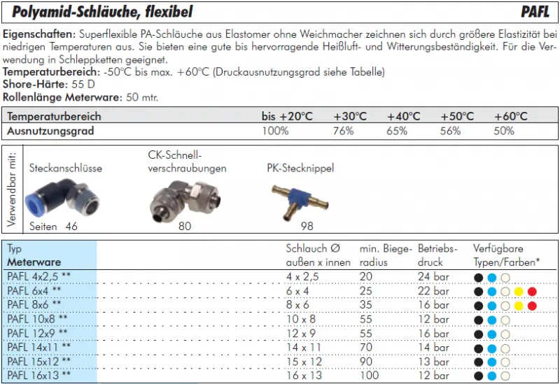 Polyamidschlauch 25 m Rolle – flexibel, farbig, außentoleriert (alle Größen)